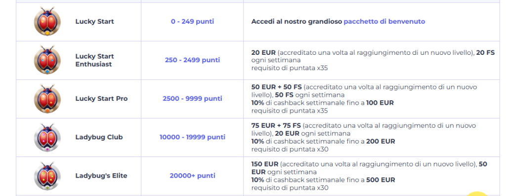 LuckyStart VIP program